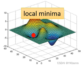 局部最小值