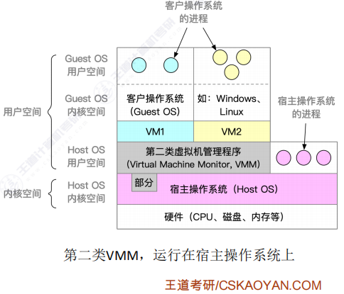 第二类虚拟机